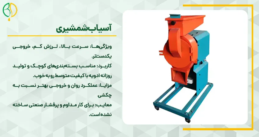 آسیاب شمشیری