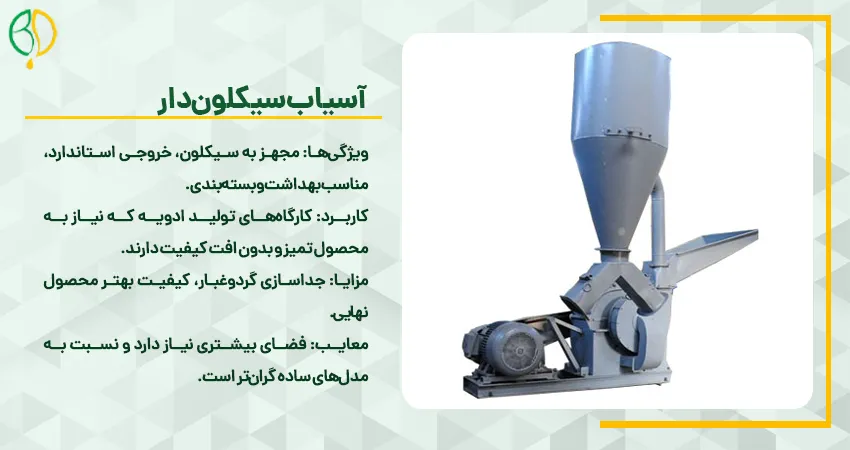 آسیاب سیکلون دار