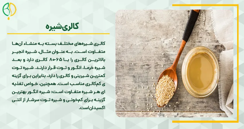 کالری شیره