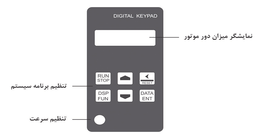 پنل کنترل دستگاه کره گیری